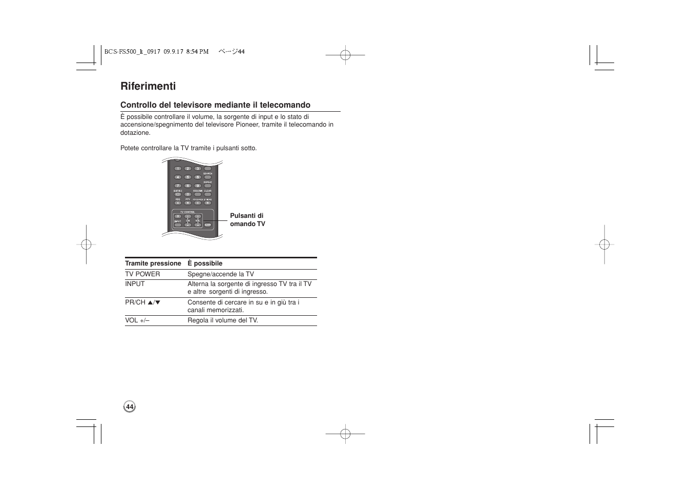 Riferimenti | Pioneer BCS-FS500 User Manual | Page 188 / 304