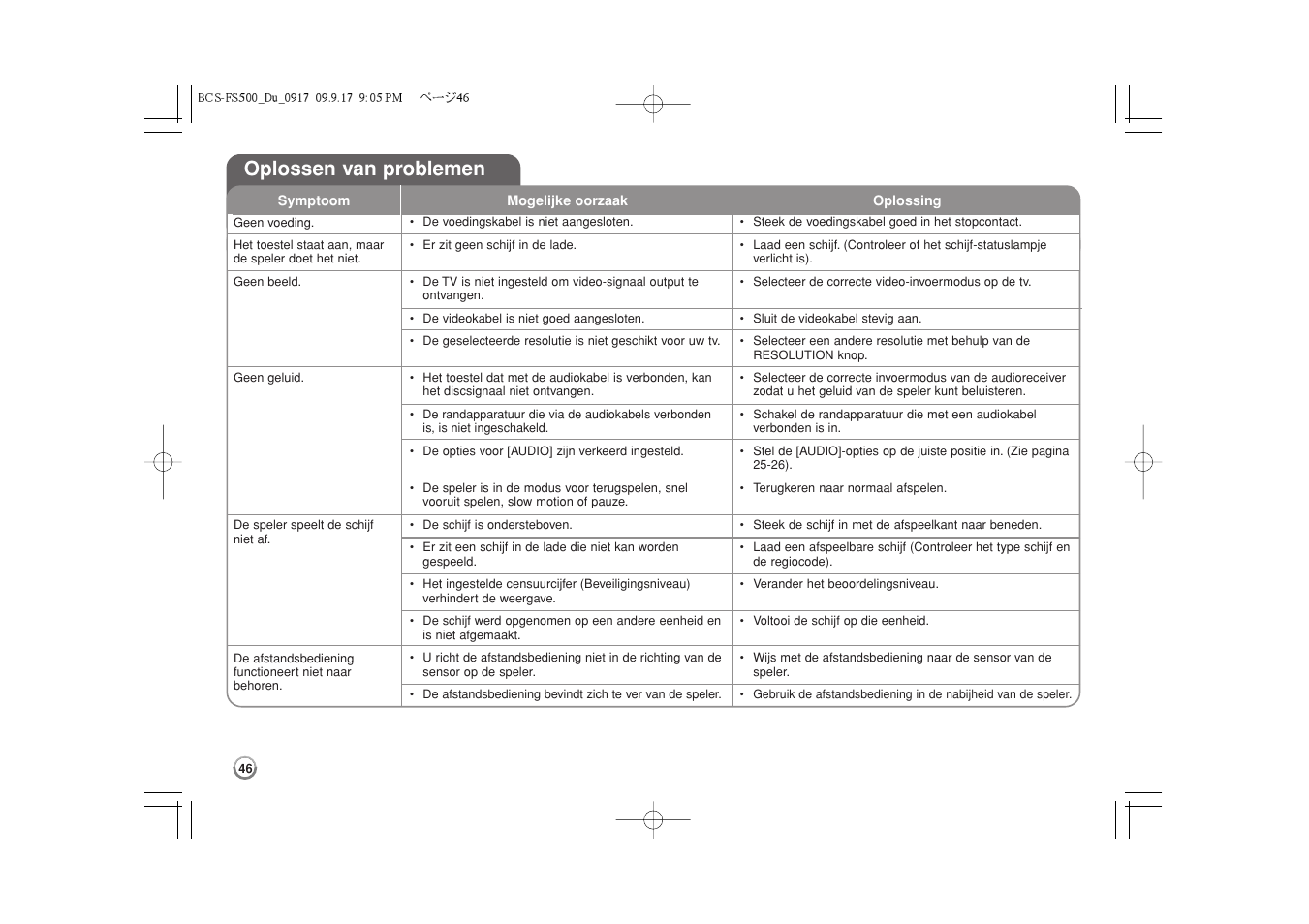 Oplossen van problemen -47, Oplossen van problemen | Pioneer BCS-FS500 User Manual | Page 238 / 304