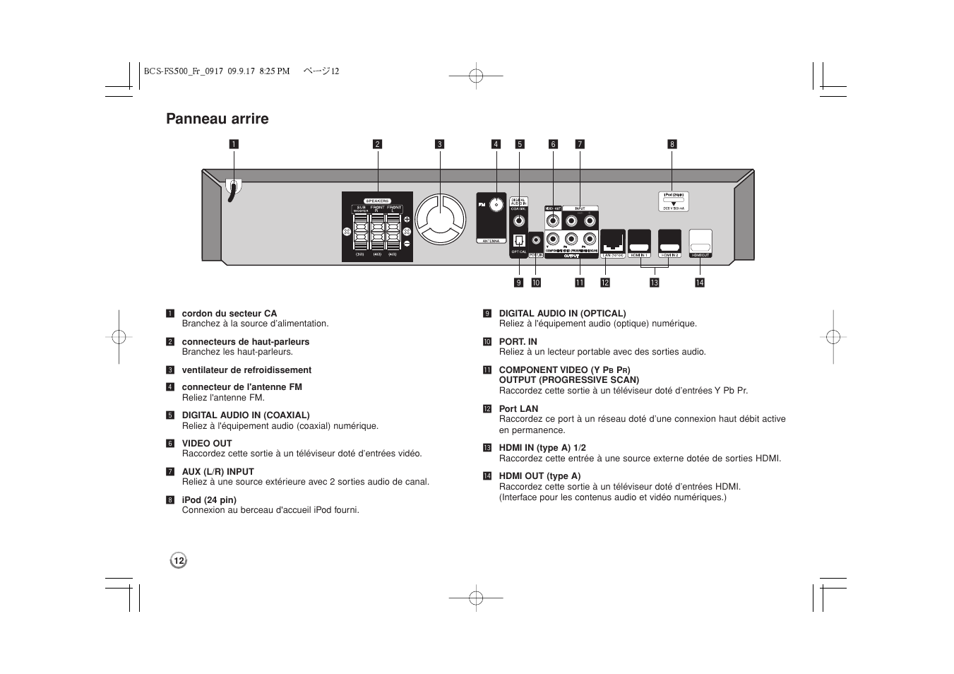 Panneau arrire | Pioneer BCS-FS500 User Manual | Page 60 / 304