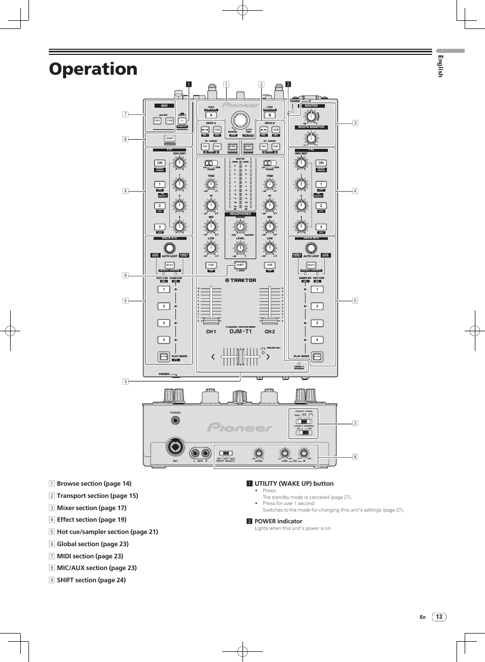 Operation, English, 2power indicator | Djm -t1, Ch 1 ch 2, Lights when this unit’s power is on | Pioneer DJM-T1 User Manual | Page 13 / 100