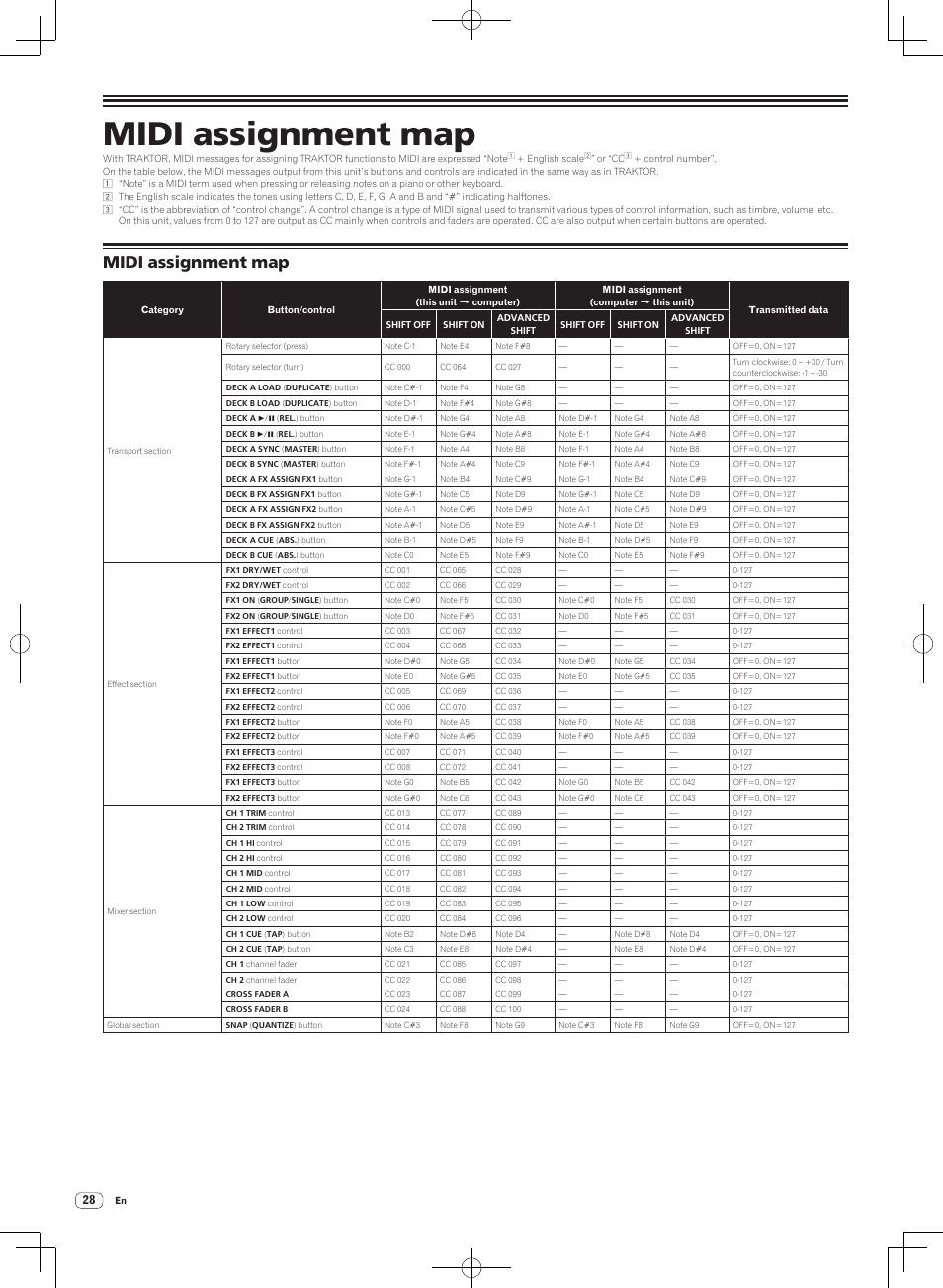 Midi assignment map | Pioneer DJM-T1 User Manual | Page 28 / 100