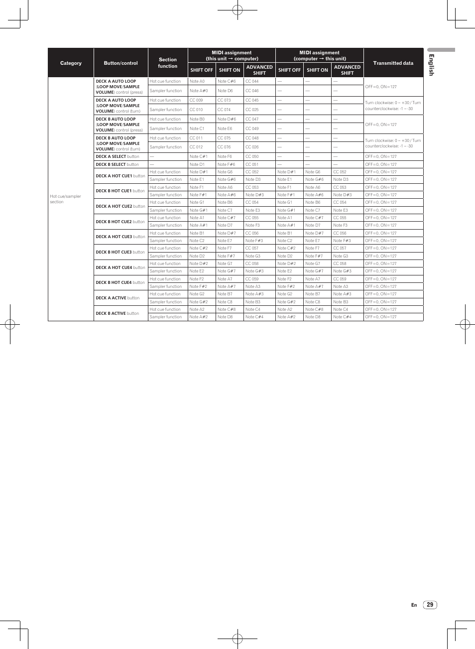English | Pioneer DJM-T1 User Manual | Page 29 / 100