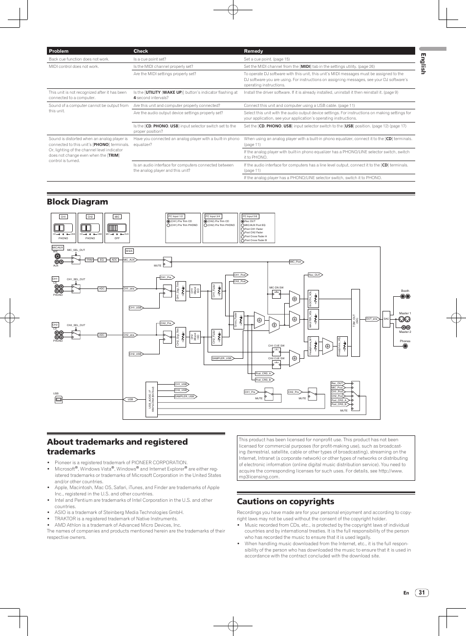 Block diagram, About trademarks and registered trademarks, Cautions on copyrights | English | Pioneer DJM-T1 User Manual | Page 31 / 100