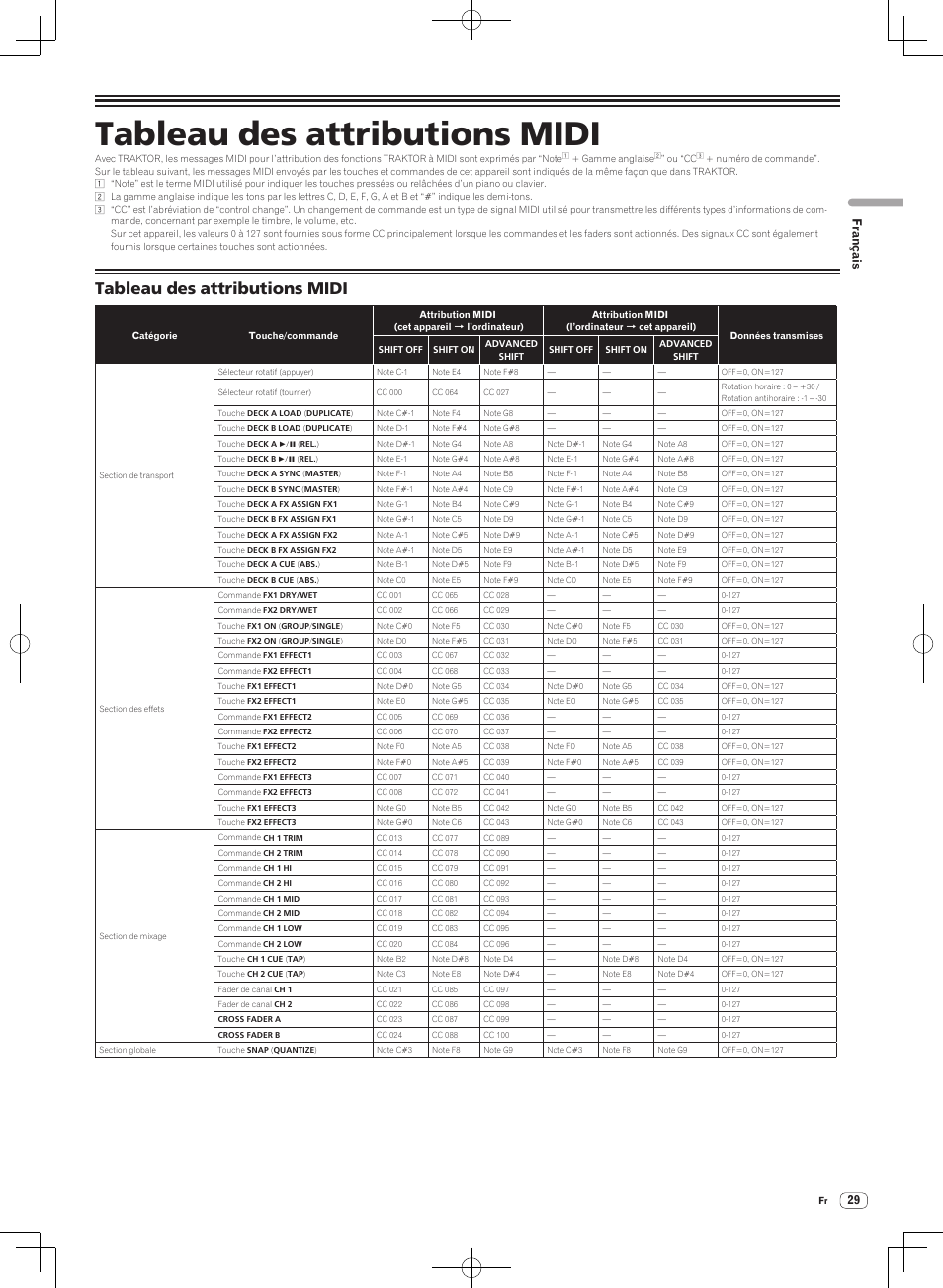 Tableau des attributions midi, Français | Pioneer DJM-T1 User Manual | Page 61 / 100