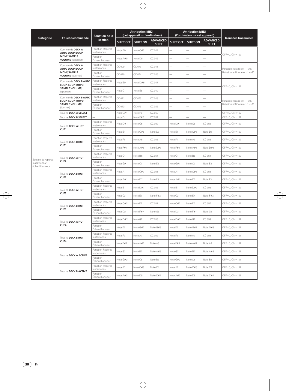Pioneer DJM-T1 User Manual | Page 62 / 100