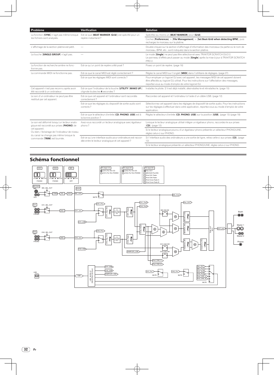 Schéma fonctionnel | Pioneer DJM-T1 User Manual | Page 64 / 100