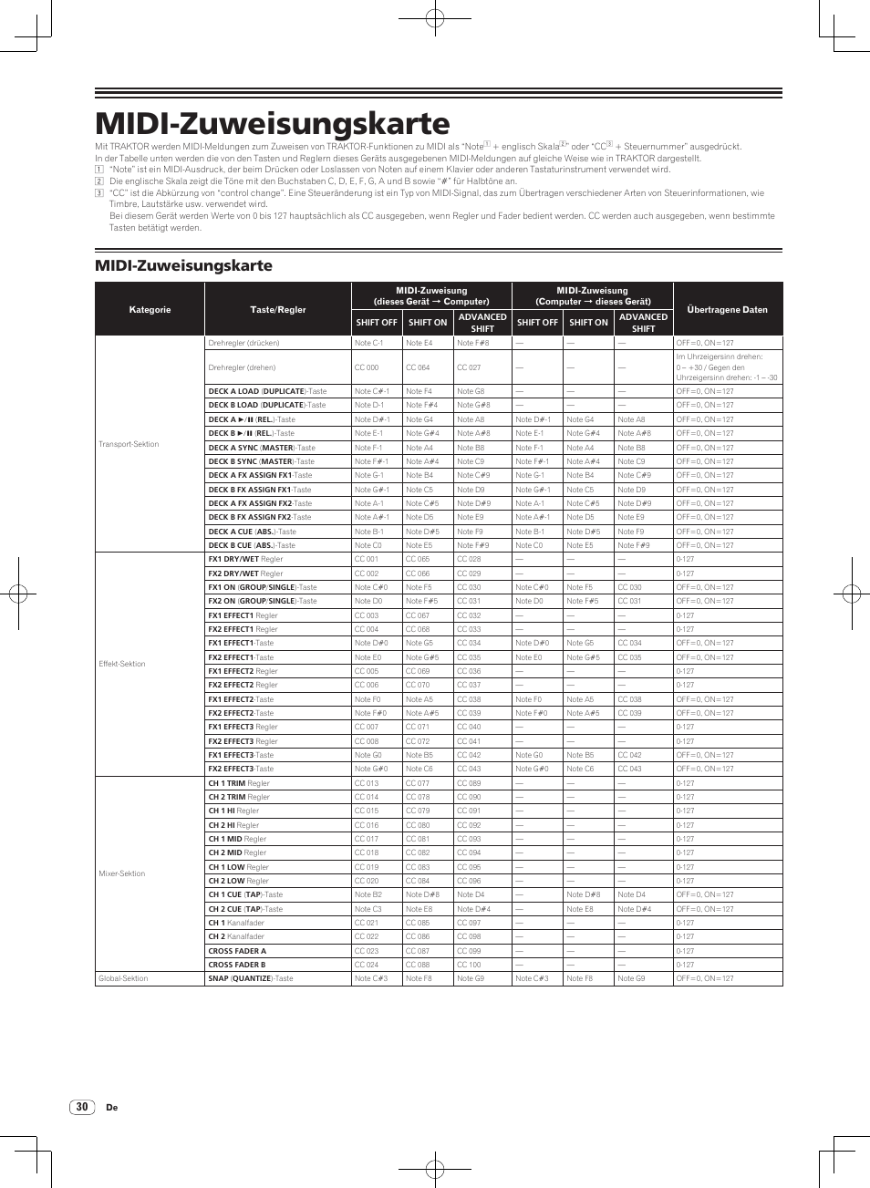 Midi-zuweisungskarte | Pioneer DJM-T1 User Manual | Page 94 / 100