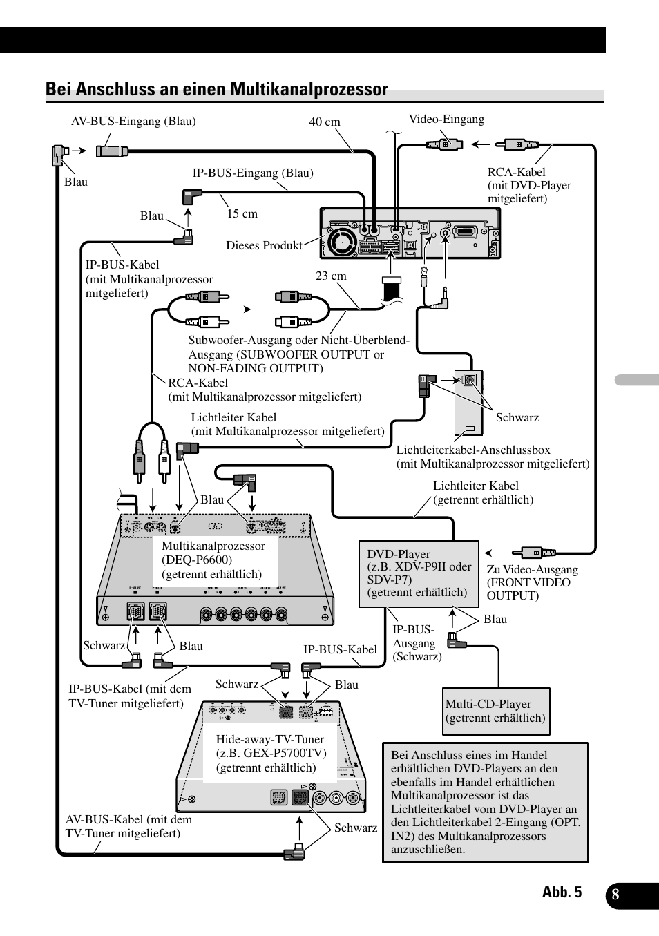 Bei anschluss an einen multikanalprozessor | Pioneer AVH-P5700DVD User Manual | Page 37 / 86