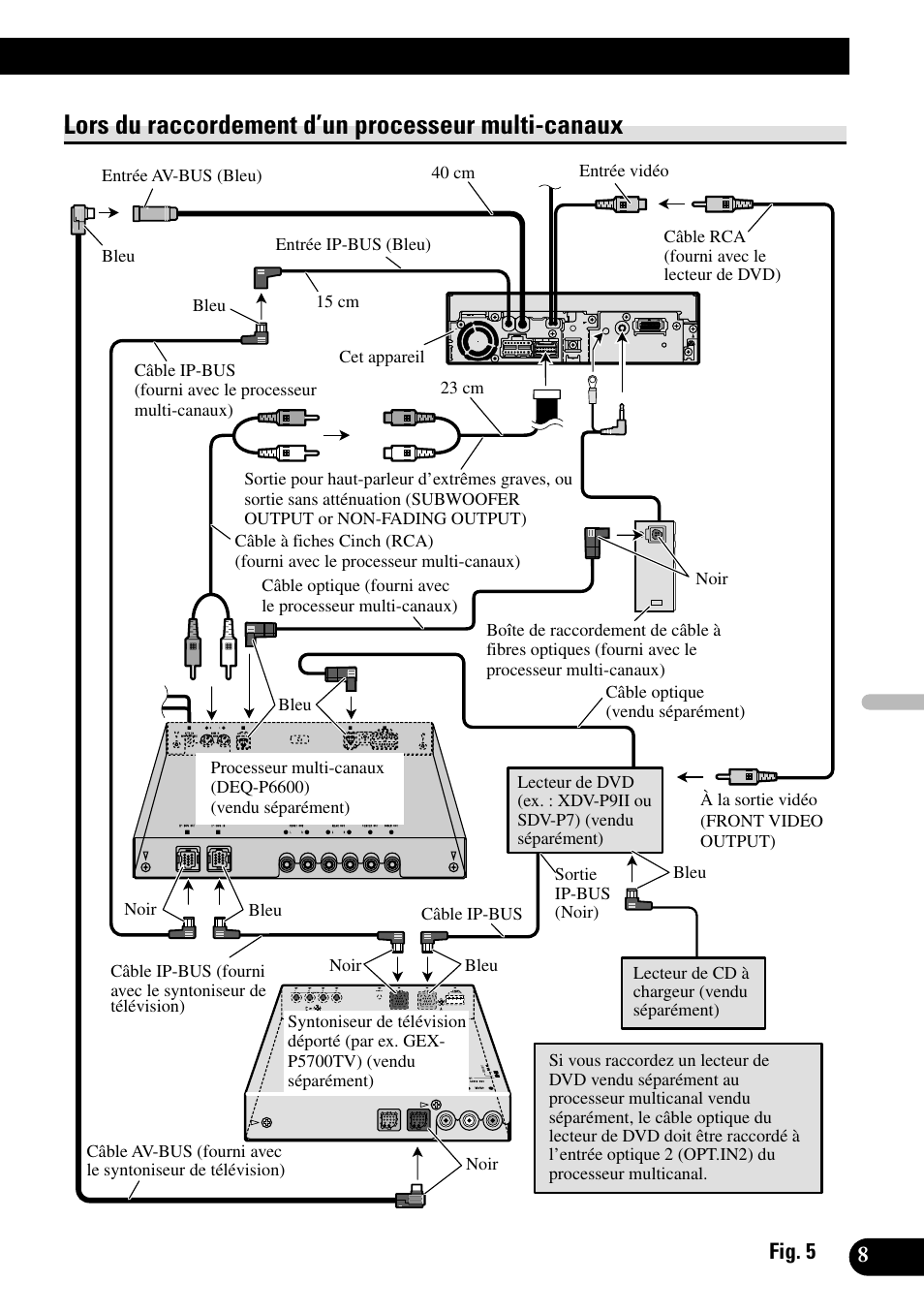 Lors du raccordement d’un processeur, Multi-canaux, Lors du raccordement d’un processeur multi-canaux | Pioneer AVH-P5700DVD User Manual | Page 51 / 86