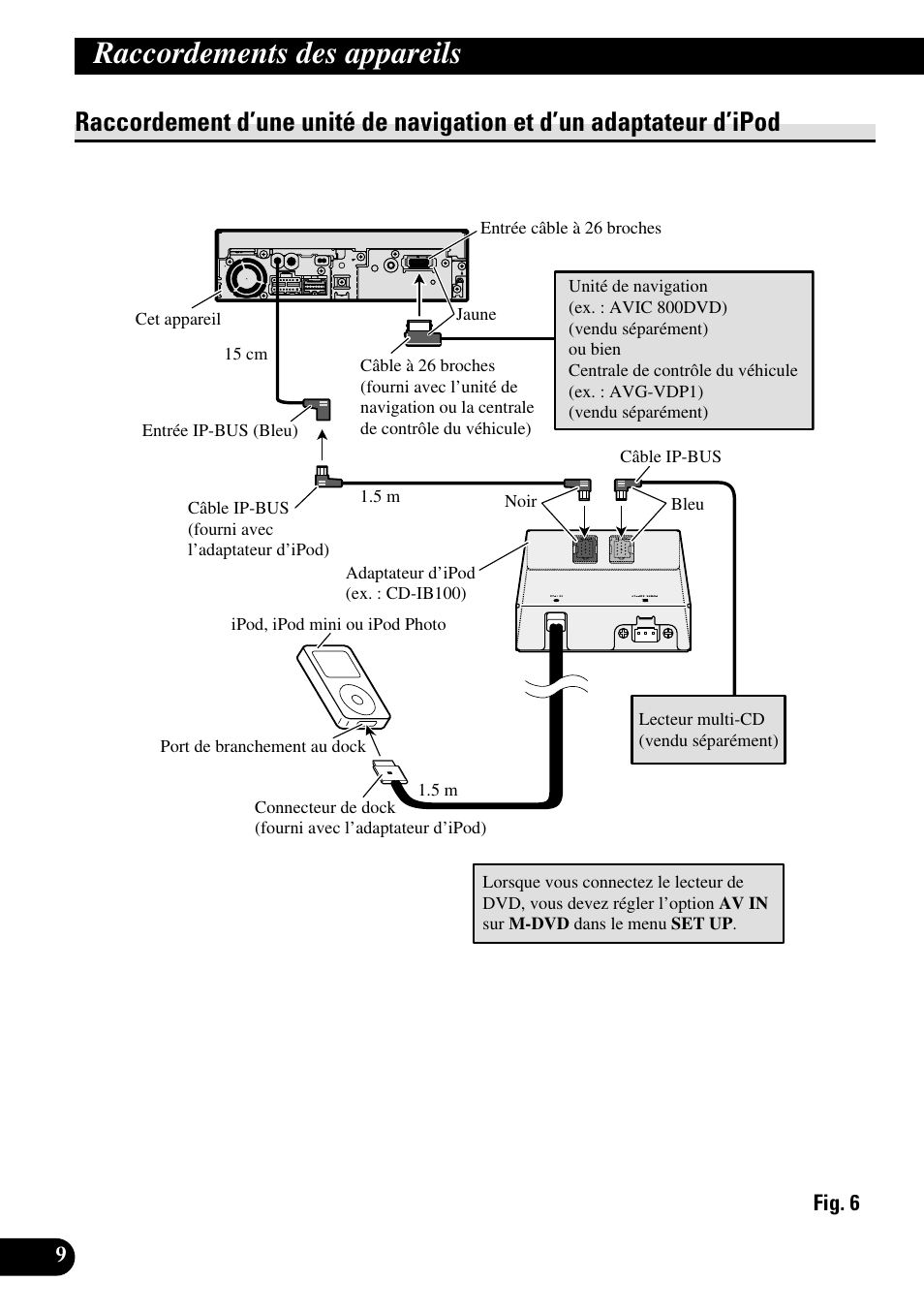 Raccordement d’une unité de navigation et, D’un adaptateur d’ipod, Raccordements des appareils | Pioneer AVH-P5700DVD User Manual | Page 52 / 86