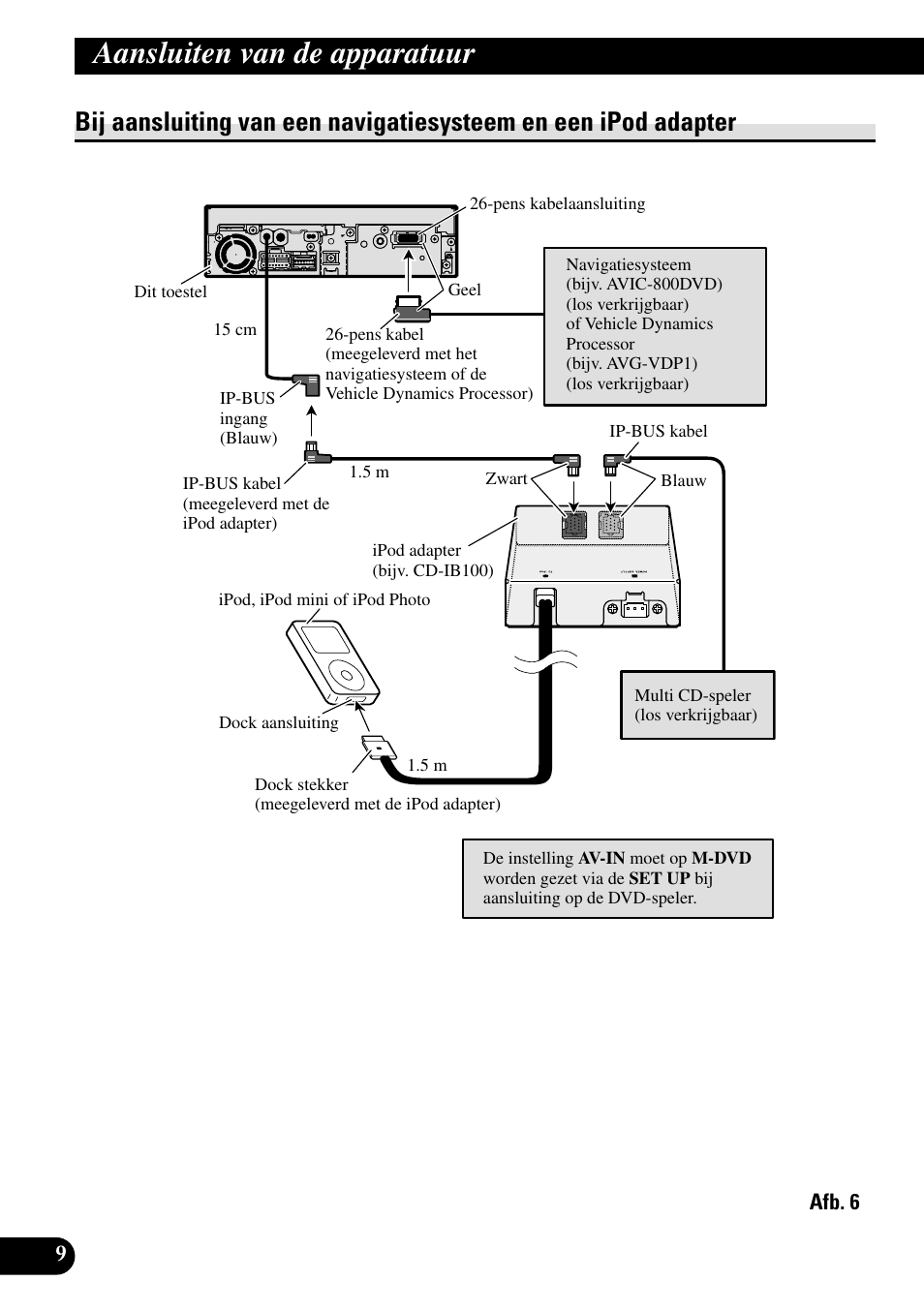 Bij aansluiting van een navigatiesysteem en, Een ipod adapter, Aansluiten van de apparatuur | Pioneer AVH-P5700DVD User Manual | Page 80 / 86