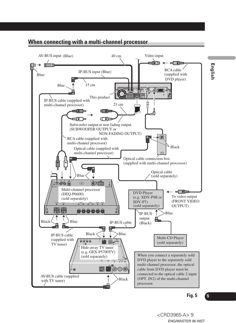 When connecting with a multi-channel, Processor, When connecting with a multi-channel processor | Pioneer AVH-P5700DVD User Manual | Page 9 / 86