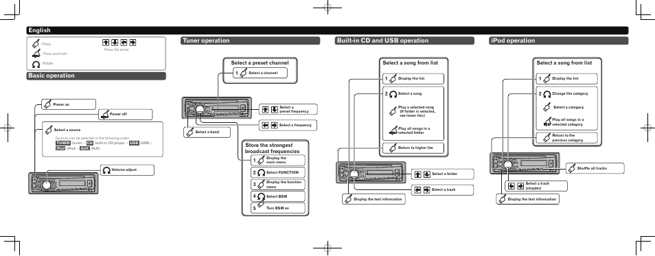 Basic operation, Tuner operation, English | Built-in cd and usb operation, Ipod operation, Select a song from list | Pioneer DEH-7300BT User Manual | Page 2 / 8