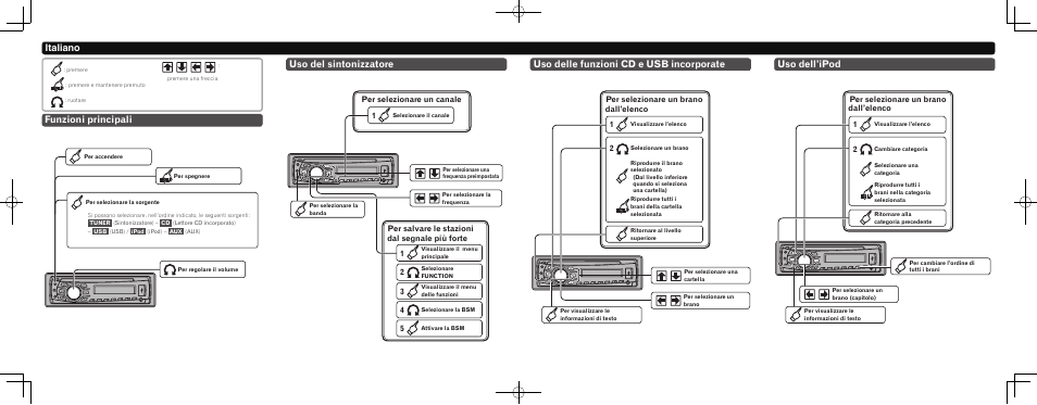Uso del sintonizzatore, Funzioni principali, Italiano | Uso delle funzioni cd e usb incorporate, Uso dell’ipod, Per selezionare un brano dall’elenco | Pioneer DEH-7300BT User Manual | Page 4 / 8