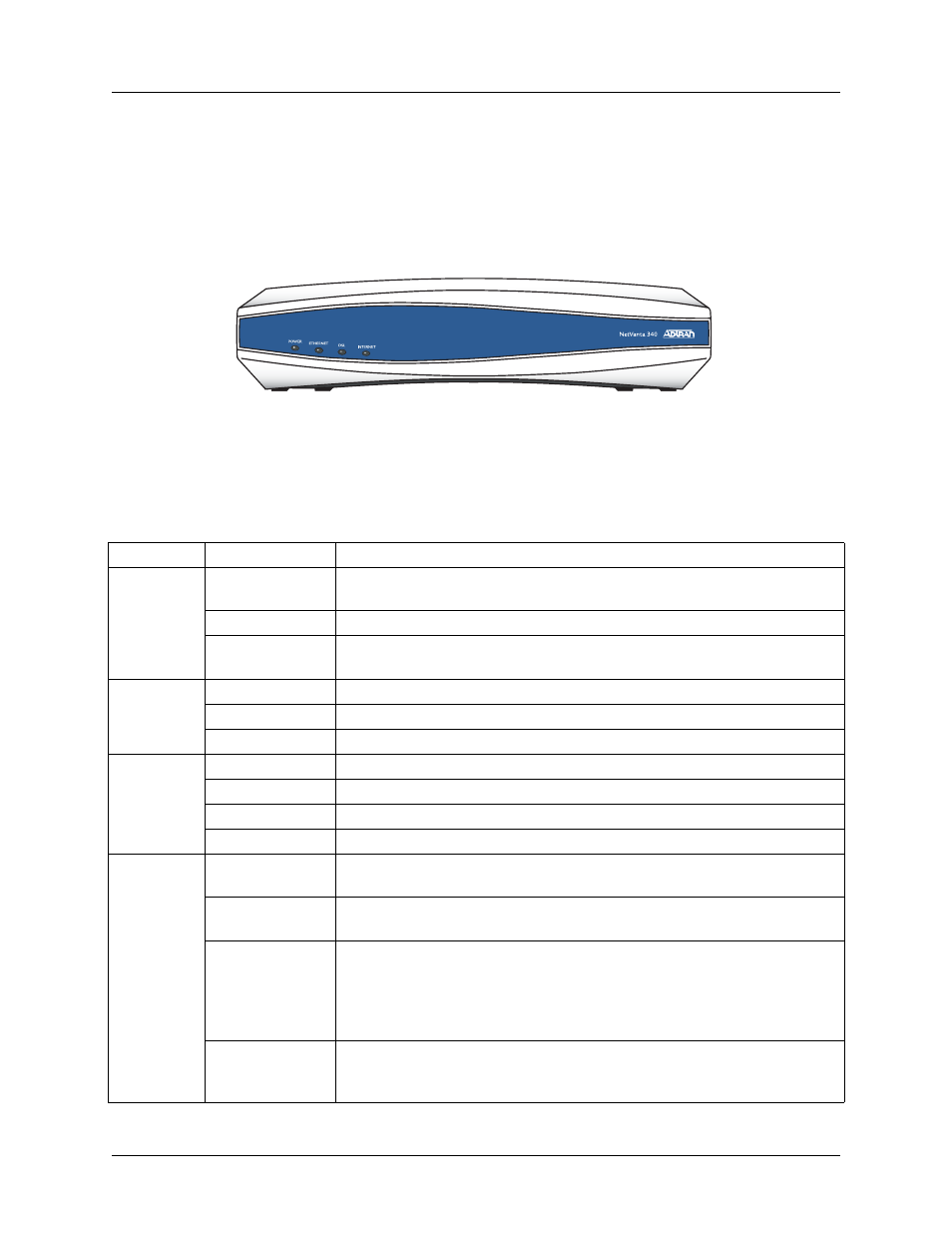 Physical description, Reviewing the base unit front panel design, Front panel leds | Figure 1, Netvanta 300 series front panel layout, Table 2, Netvanta 300 series unit leds | ADTRAN NetVanta 300 Series User Manual | Page 21 / 32