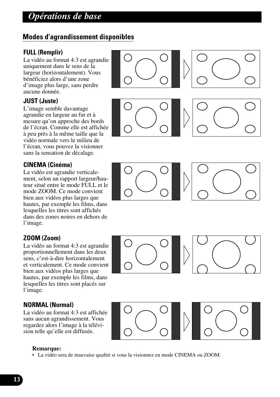 Modes d’agrandissement disponibles, Opérations de base | Pioneer AVD-W1100V User Manual | Page 110 / 226