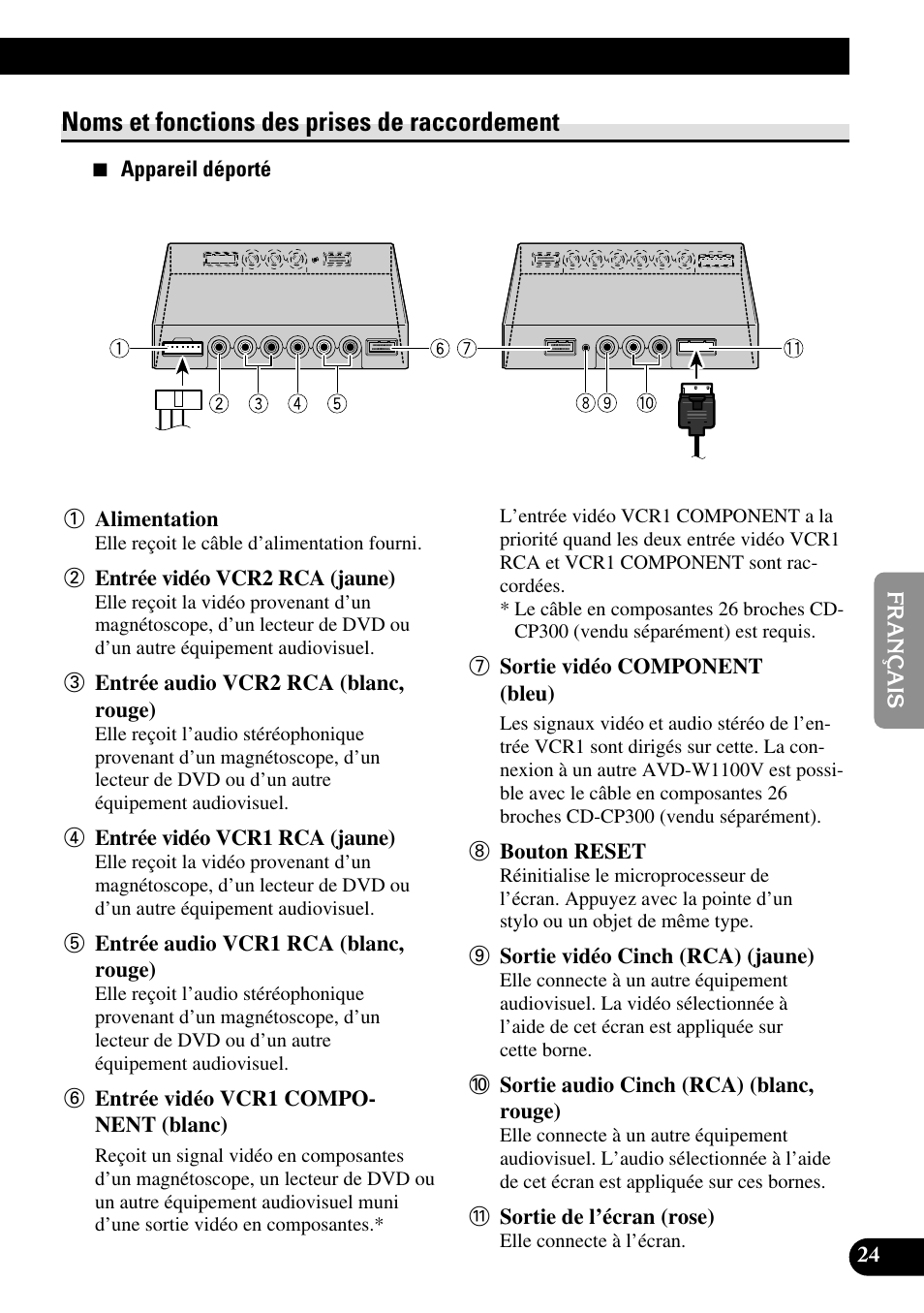 Noms et fonctions des prises de, Raccordement, Noms et fonctions des prises de raccordement | Pioneer AVD-W1100V User Manual | Page 121 / 226