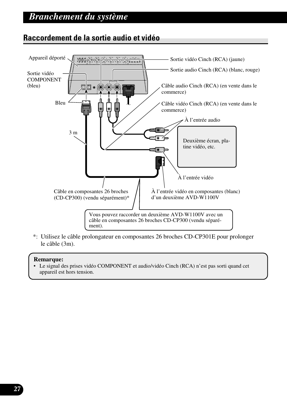 Raccordement de la sortie audio et vidéo, Branchement du système | Pioneer AVD-W1100V User Manual | Page 124 / 226