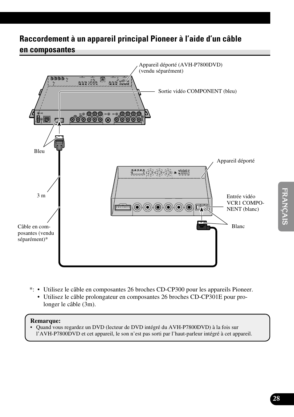 Raccordement à un appareil principal pioneer à, L’aide d’un câble en composantes | Pioneer AVD-W1100V User Manual | Page 125 / 226