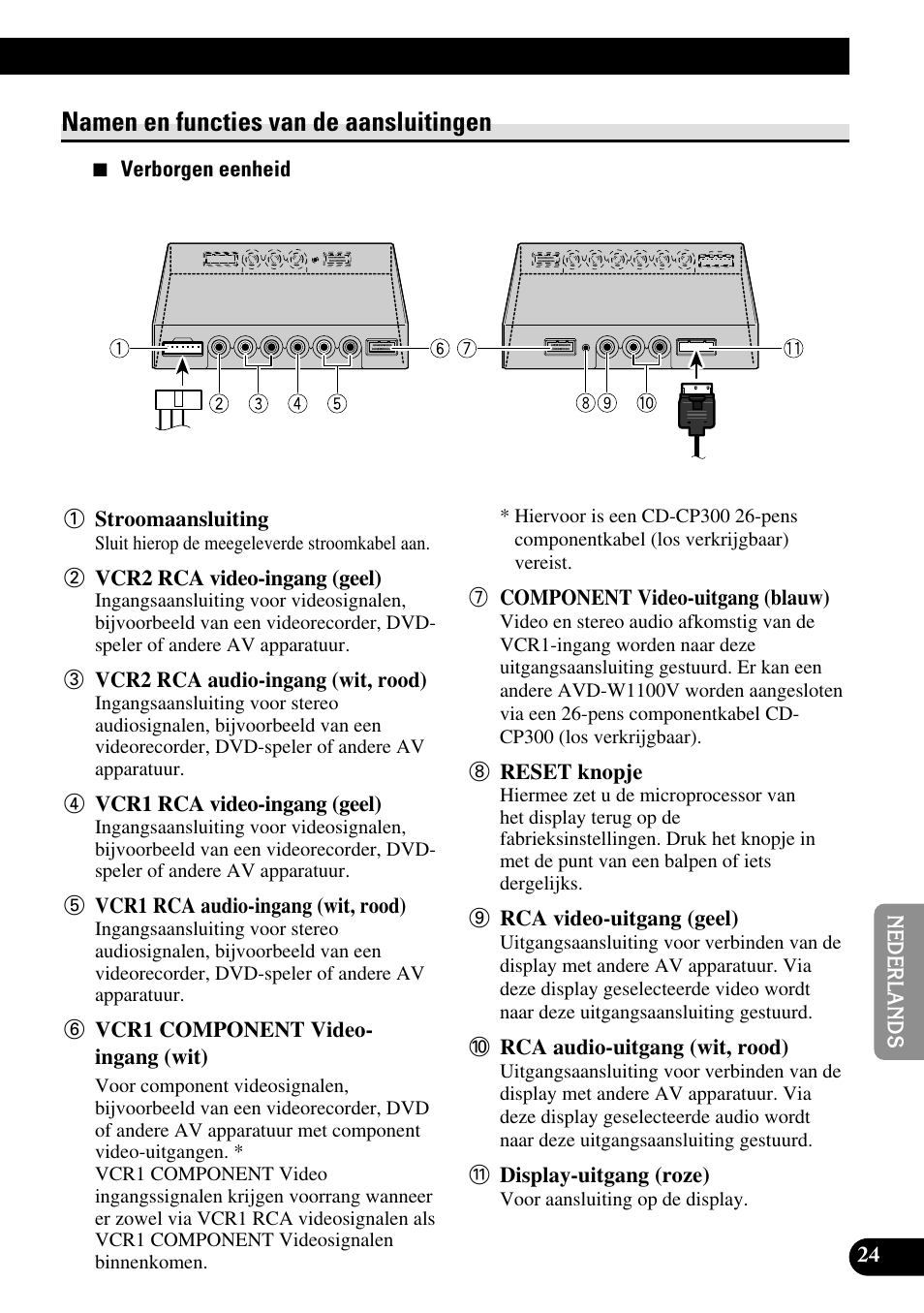 Namen en functies van de aansluitingen | Pioneer AVD-W1100V User Manual | Page 185 / 226