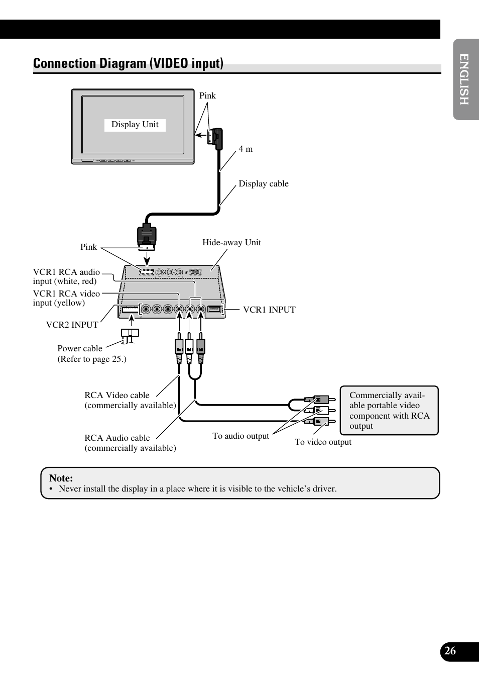 Connection diagram (video input) | Pioneer AVD-W1100V User Manual | Page 27 / 226