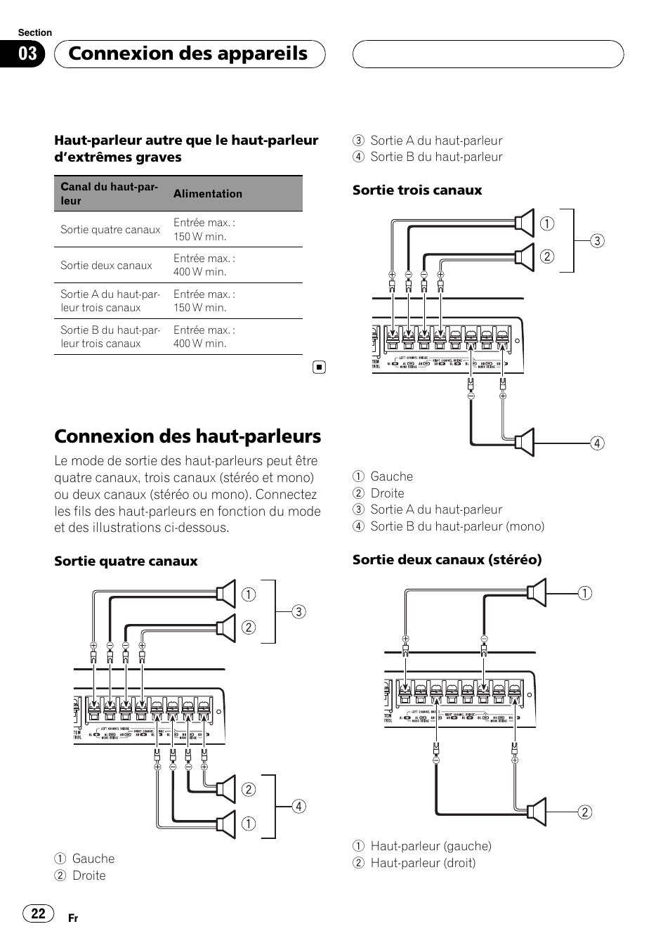 Connexion des haut-parleurs, Connexion des appareils | Pioneer GM-D9500F User Manual | Page 22 / 104
