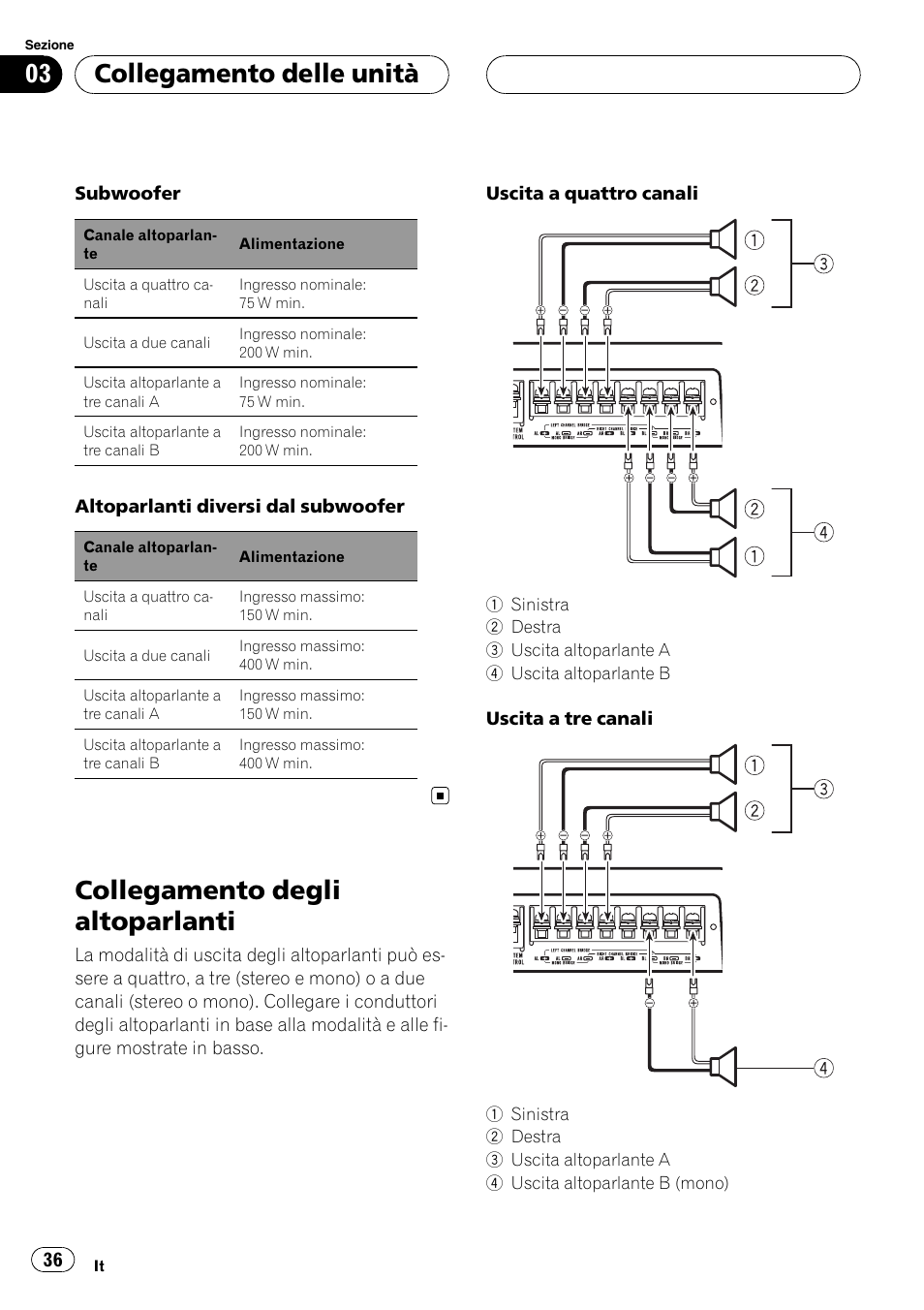 Collegamento degli altoparlanti, Collegamento delle unità | Pioneer GM-D9500F User Manual | Page 36 / 104