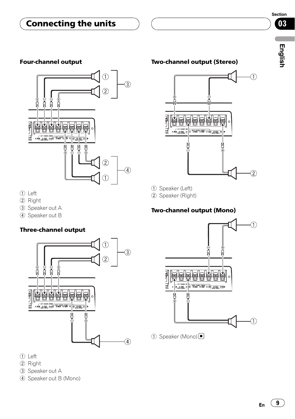 Connecting the units | Pioneer GM-D9500F User Manual | Page 9 / 104