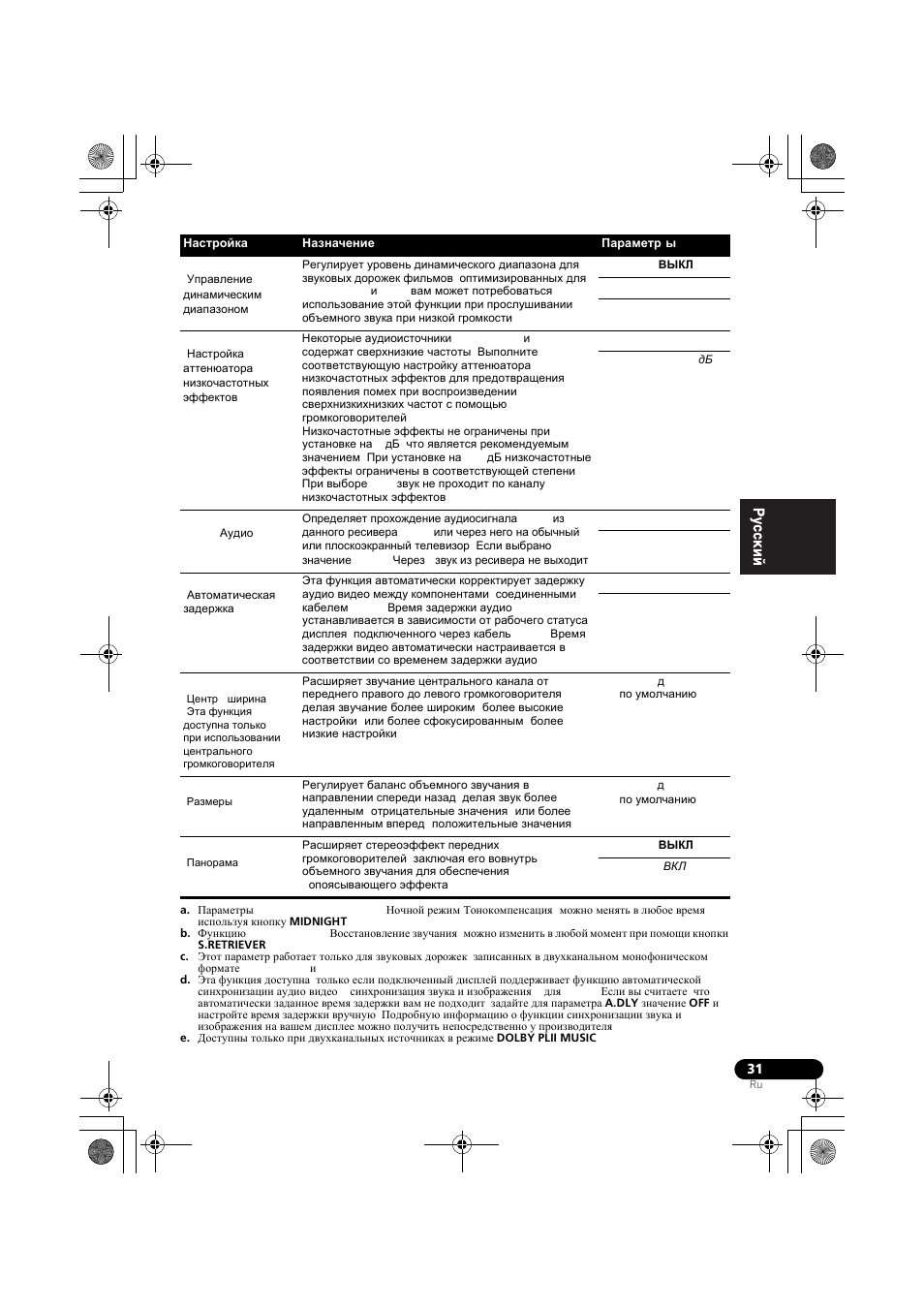 Pioneer VSX-519V-K User Manual | Page 123 / 140