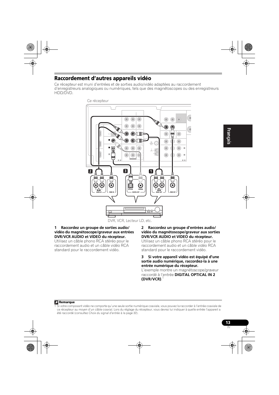 Raccordement d’autres appareils vidéo, 32 1 dvr, vcr, lecteur ld, etc. ce récepteur, Remarque | Pioneer VSX-519V-K User Manual | Page 59 / 140