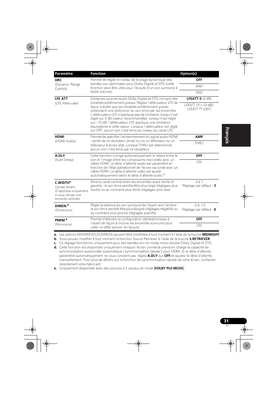 Pioneer VSX-519V-K User Manual | Page 77 / 140