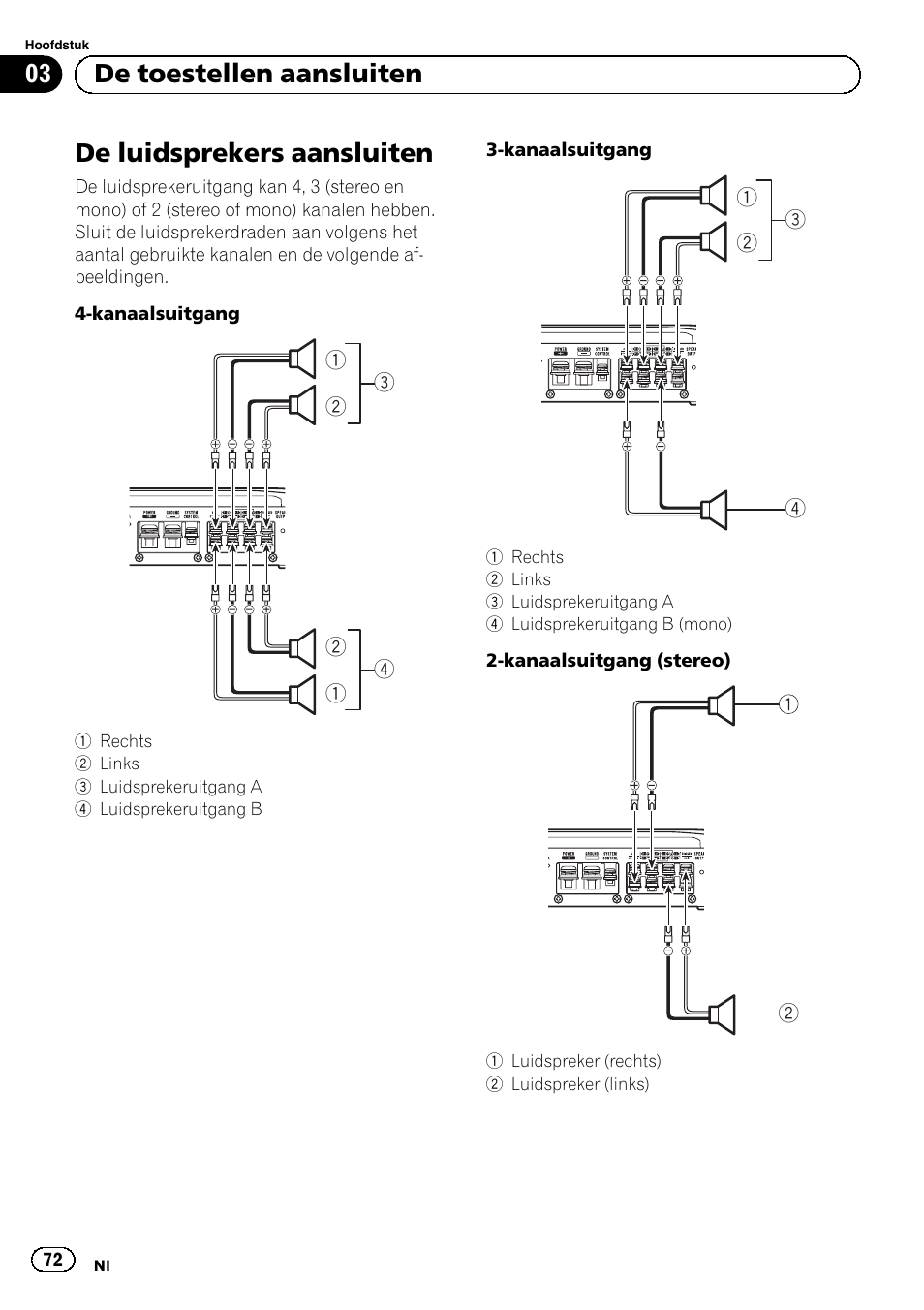 De luidsprekers aansluiten, 03 de toestellen aansluiten | Pioneer GM-6500F User Manual | Page 72 / 96