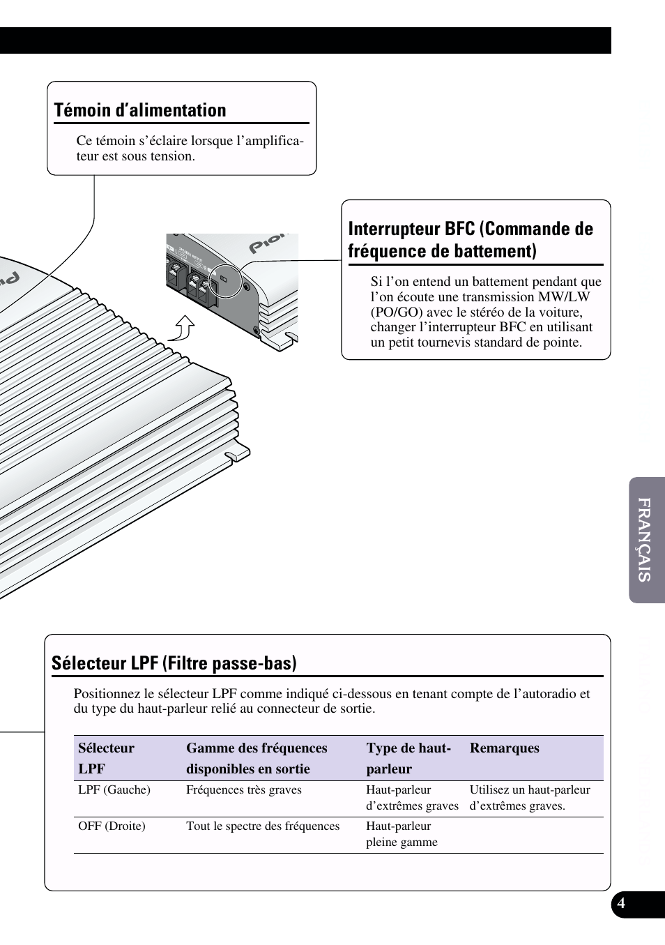 De battement), Sélecteur lpf (filtre passe-bas), Témoin d’alimentation | Pioneer GM-X962 User Manual | Page 35 / 64