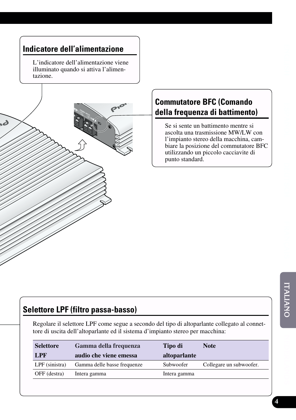 Frequenza di battimento), Selettore lpf (filtro passa-basso), Indicatore dell’alimentazione | Pioneer GM-X962 User Manual | Page 45 / 64