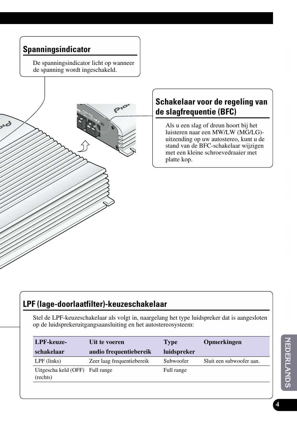 Slagfrequentie (bfc), Lpf (lage-doorlaatfilter)-keuzeschakelaar, Spanningsindicator | Pioneer GM-X962 User Manual | Page 55 / 64