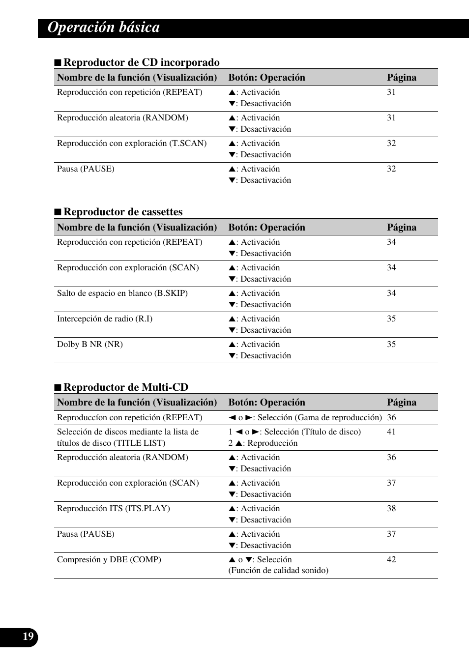 Operación básica | Pioneer FH-P6600R User Manual | Page 144 / 188