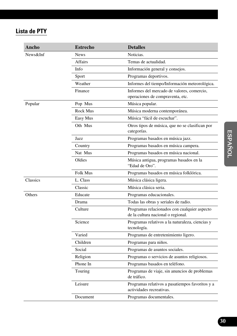 A title (english), Lista de pty | Pioneer FH-P6600R User Manual | Page 155 / 188