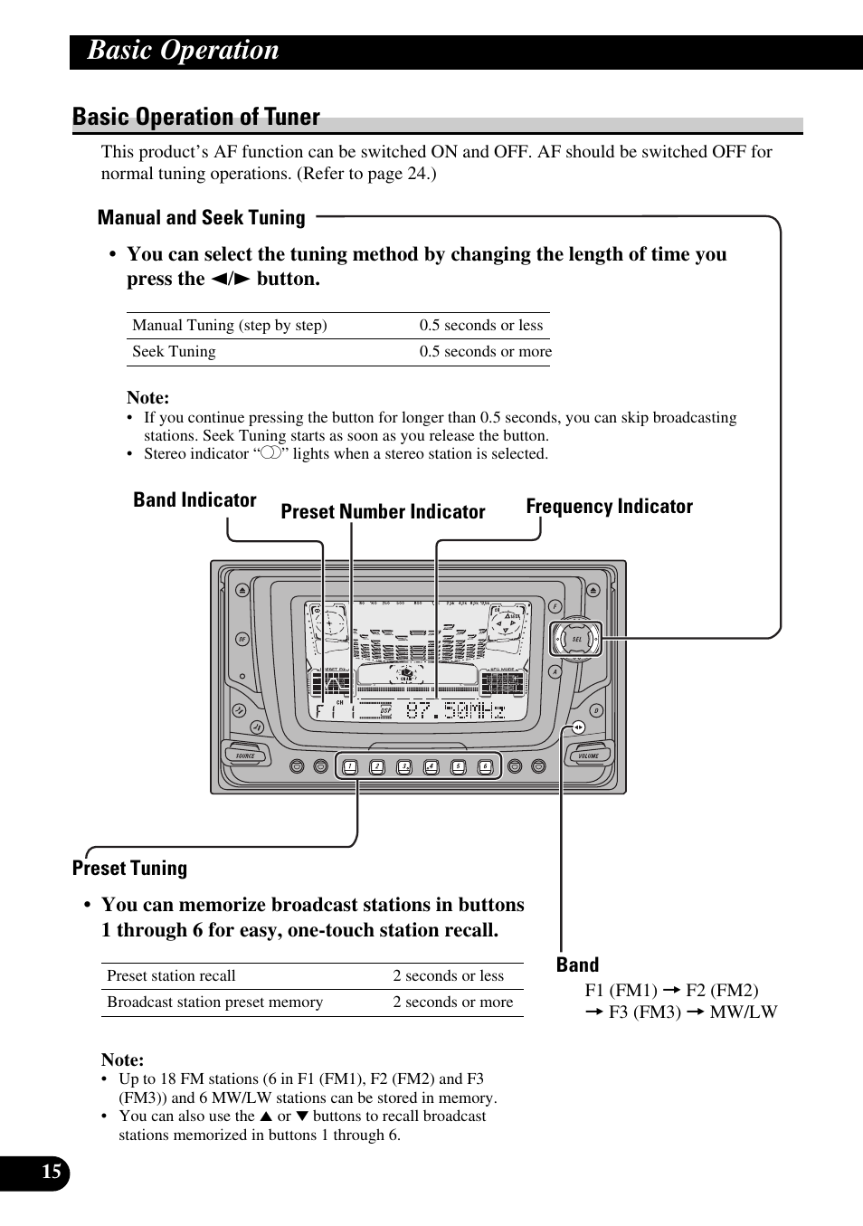 Basic operation of tuner, Manual and seek tuning, Preset tuning | Band, Basic operation | Pioneer FH-P6600R User Manual | Page 16 / 188