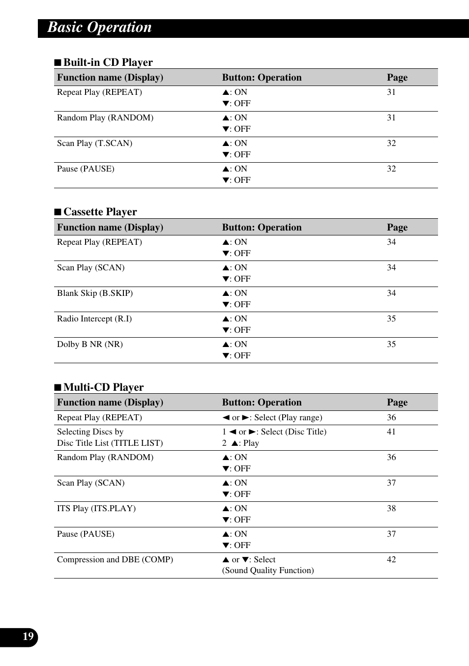 Basic operation | Pioneer FH-P6600R User Manual | Page 20 / 188