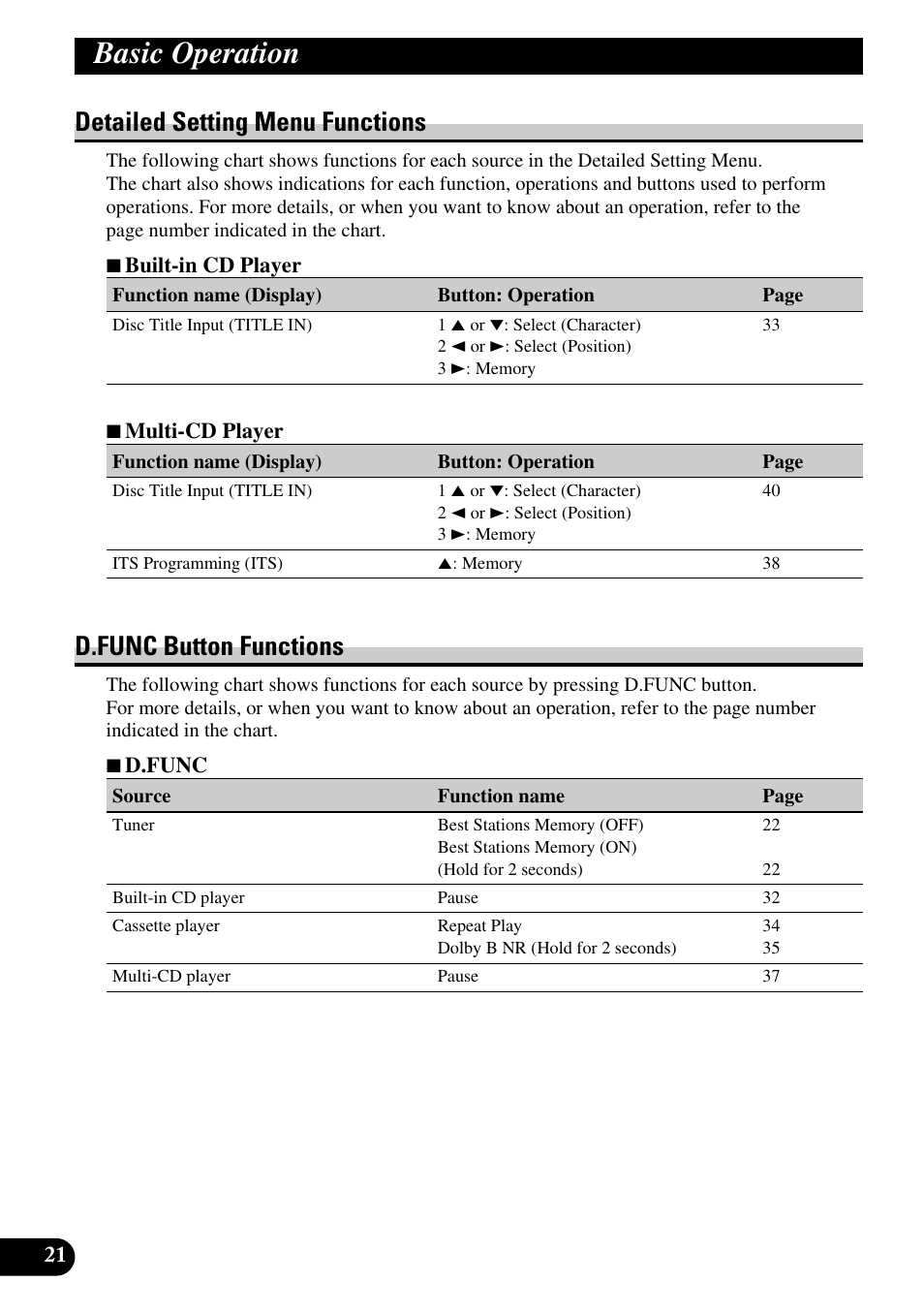 Basic operation, Detailed setting menu functions, D.func button functions | Pioneer FH-P6600R User Manual | Page 22 / 188
