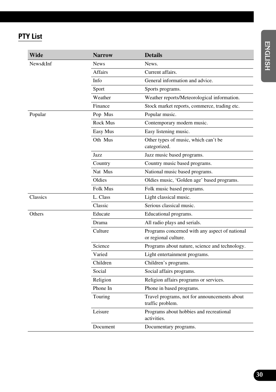 A title (english), Pty list | Pioneer FH-P6600R User Manual | Page 31 / 188