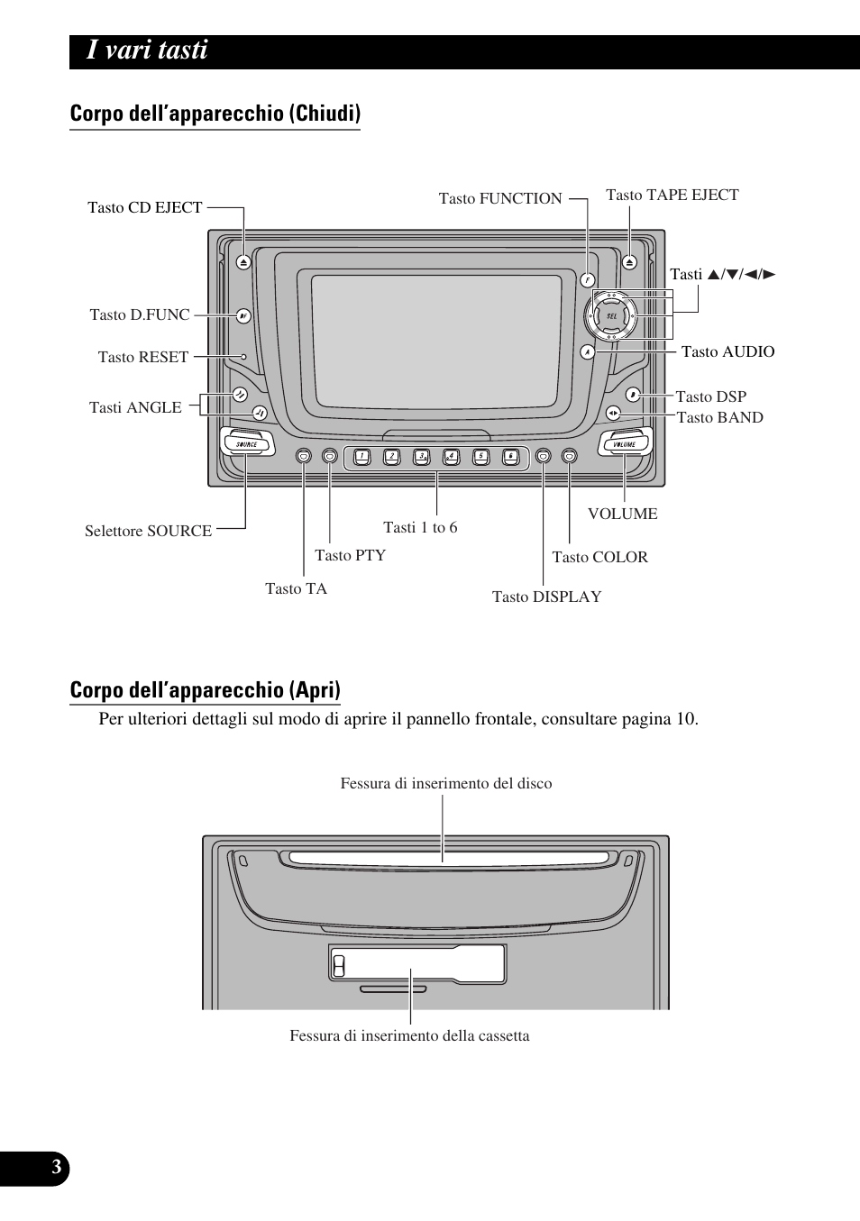 I vari tasti, Corpo dell’apparecchio (chiudi), Corpo dell’apparecchio (april) | Telecomando da volante | Pioneer FH-P6600R User Manual | Page 66 / 188