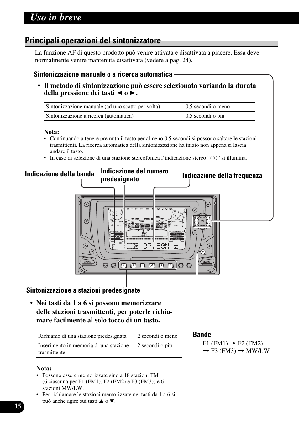 Principali operazioni del sintonizzatore, Sintonizzazione manuale o a ricerca, Automatica | Sintonizzazione a stazioni predesignate, Bande, Uso in breve | Pioneer FH-P6600R User Manual | Page 78 / 188