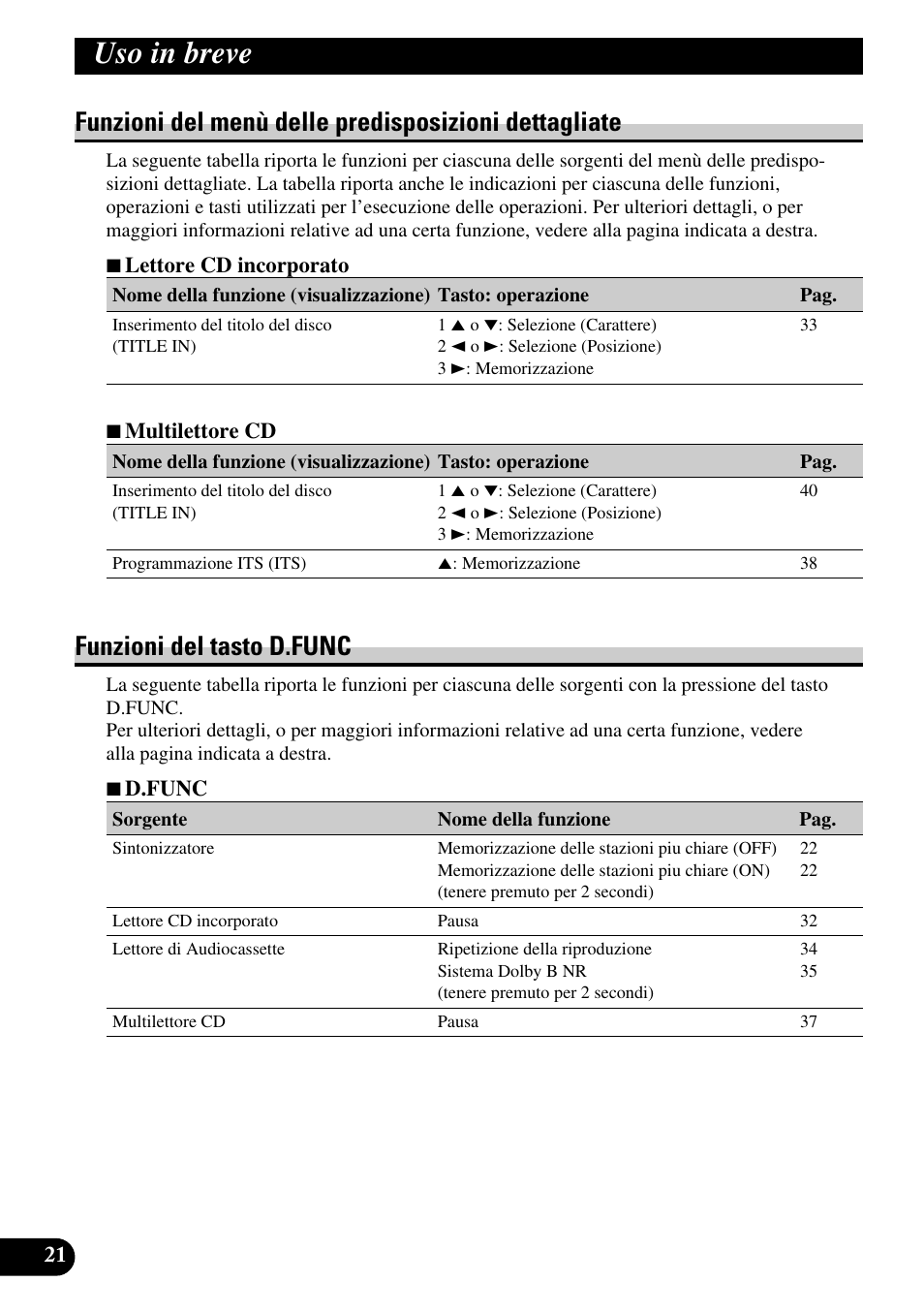 Funzioni del menù, Delle predisposizioni dettagliate, Funzioni del tasto d.func | Uso in breve | Pioneer FH-P6600R User Manual | Page 84 / 188