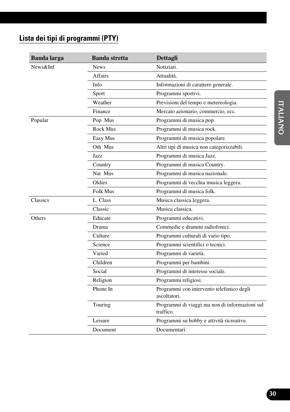 A title (english), Lista dei tipi di programmi (pty) | Pioneer FH-P6600R User Manual | Page 93 / 188