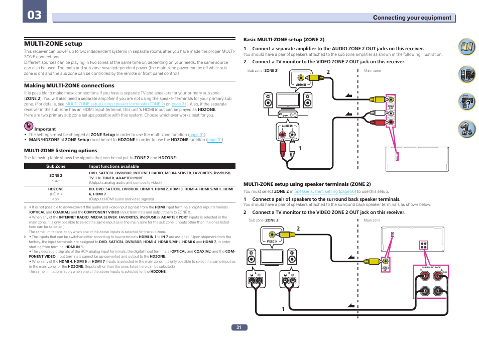 Multi-zone setup, Zone 2 out, Single) zone 2 out surround back r l | Pioneer SC-1223-S User Manual | Page 31 / 119