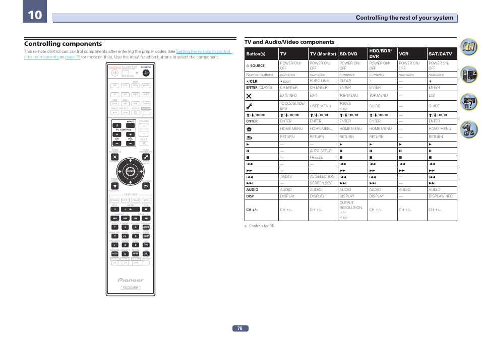 Controlling components, Controlling the rest of your system | Pioneer SC-1223-S User Manual | Page 76 / 119