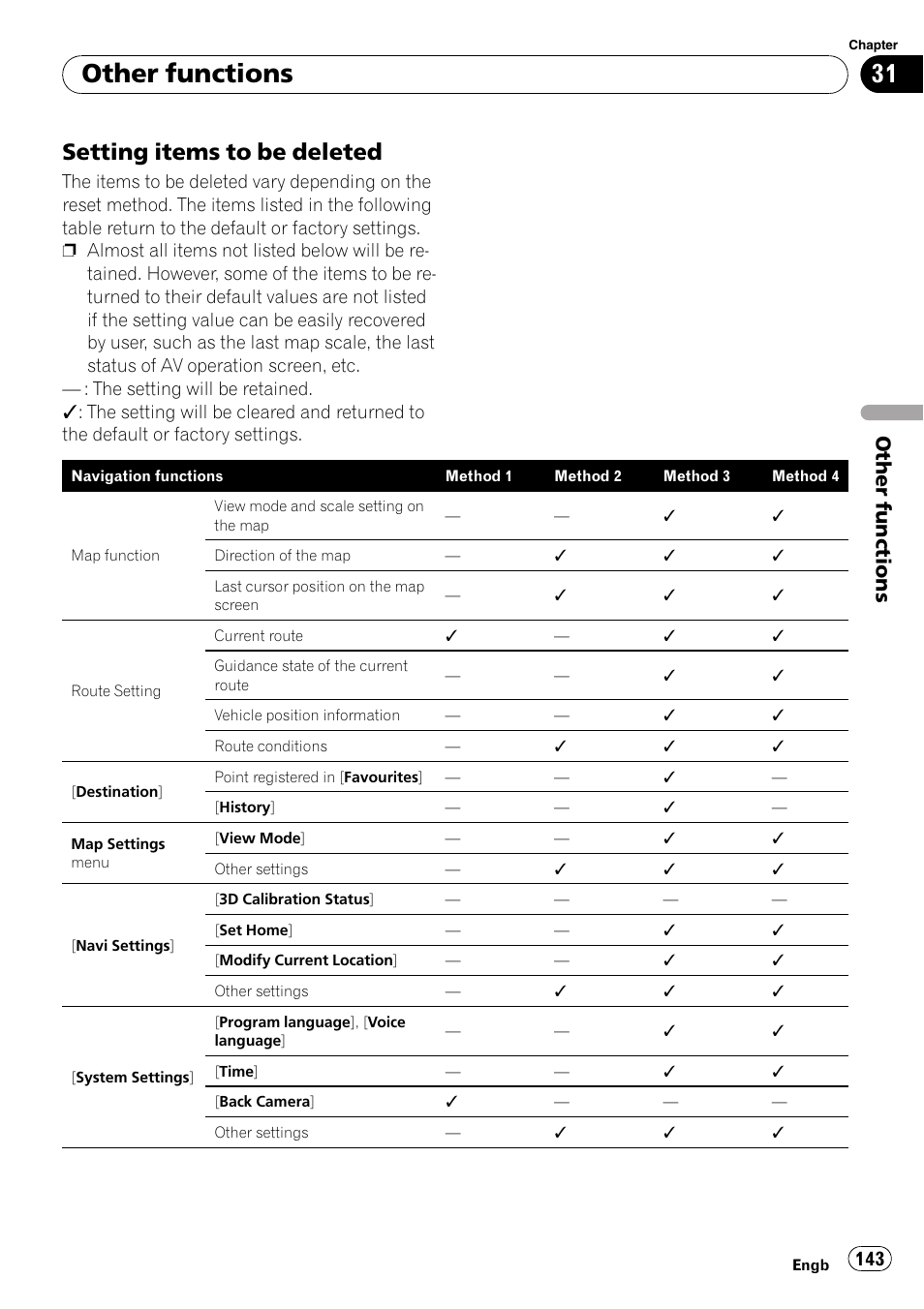 Setting items to be deleted 143, Setting items to be de, Other functions | Setting items to be deleted | Pioneer AVIC-F10BT User Manual | Page 143 / 180