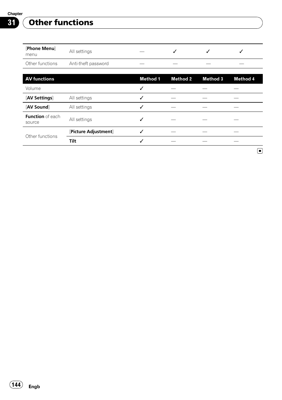 Other functions | Pioneer AVIC-F10BT User Manual | Page 144 / 180