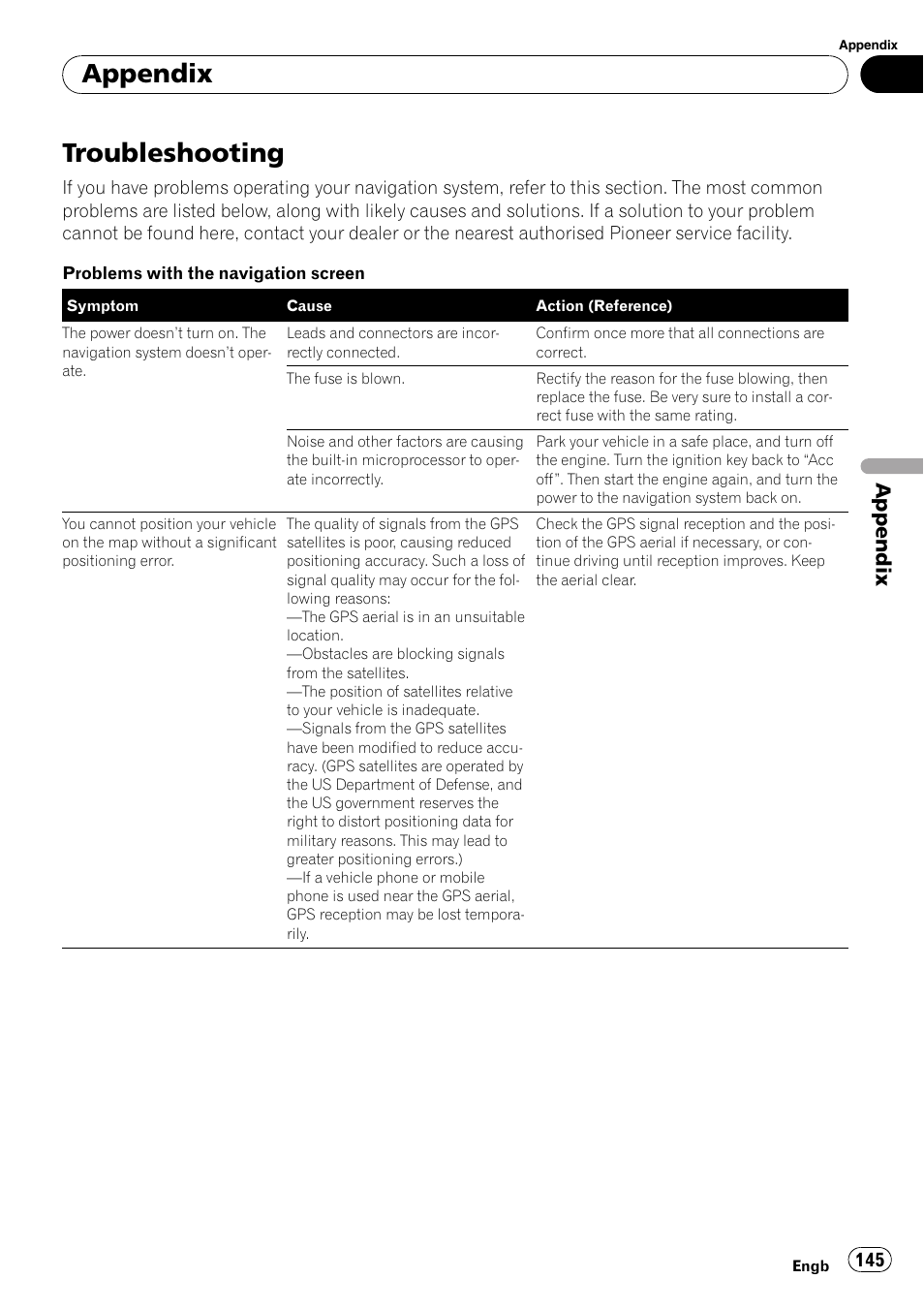 Appendix troubleshooting, Troubleshooting, Appendix | Pioneer AVIC-F10BT User Manual | Page 145 / 180